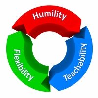 Three Qualities c (200x200)